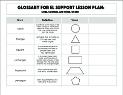 Glossary: Sides, Corners, and More, Oh My!