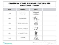 Glossary: So Many Sounds in a CVC Word
