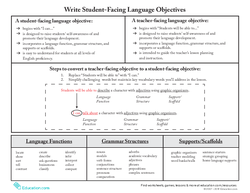 Write Student-Facing Language Objectives Reference