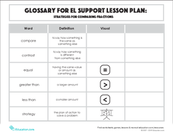Glossary: Strategies for Comparing Fractions