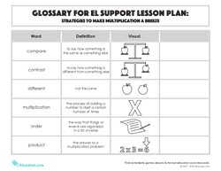 Glossary: Strategies to Make Multiplication a Breeze