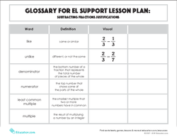 Glossary: Subtracting Fractions Justifications