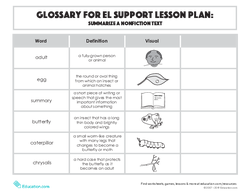 Glossary: Summarize a Nonfiction Text