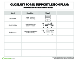 Glossary: Summarizing with Sequence Words