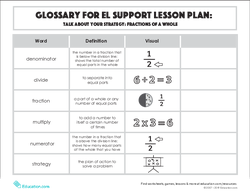 Glossary: Talk About Your Strategy: Fractions of a Whole