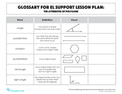Glossary: The Attributes of Polygons
