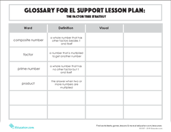 Glossary: The Factor Tree Strategy