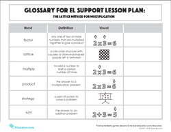 Glossary: The Lattice Method for Multiplication