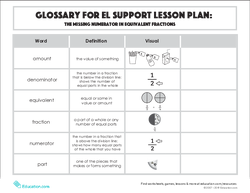 Glossary: The Missing Numerator in Equivalent Fractions