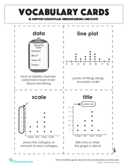 Vocabulary Cards: Understanding Line Plots