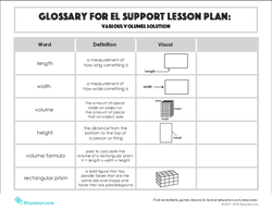 Glossary: Various Volumes Solution