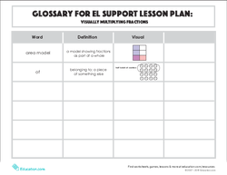 Glossary: Visually Multiplying Fractions