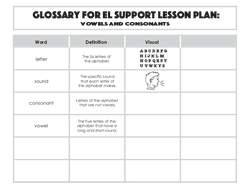 Glossary: Vowels and Consonants