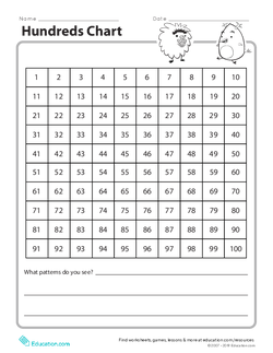 Hundreds Chart