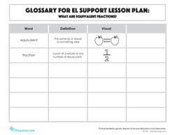 Glossary: What Are Equivalent Fractions?