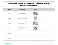 Glossary: EL Support Lesson: What Do You Do With A Book?