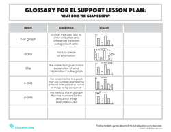 Glossary: What Does the Graph Show? 