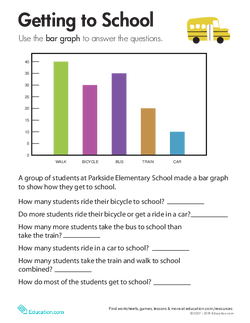 Bar Graph: Getting to School