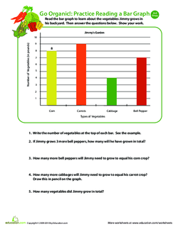 Go Organic! Practice Reading a Bar Graph