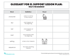 Glossary: What's The Sequence?