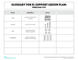 Glossary:  Where Does it Fit?