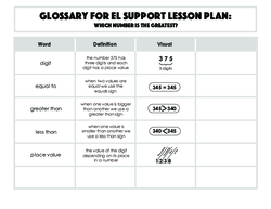 Glossary: Which Number is the Greatest?