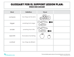 Glossary: Which One Is Bigger?