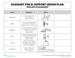 Glossary: Which Unit of Measurement?