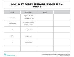 Glossary: Who Am I?