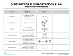 Glossary: Word Problem Comprehension