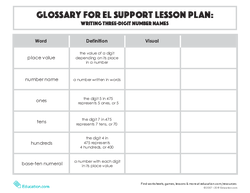 Glossary: Writing Three-Digit Number Names
