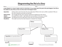 Diagramming the Plot of a Story