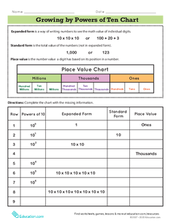 Growing by Powers of Ten Chart