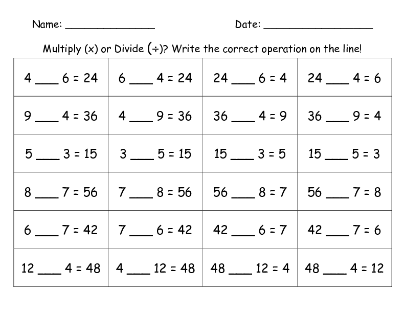 Guess the Operation | Lesson Plan | Education.com