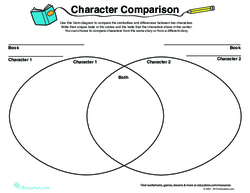 Character Comparison