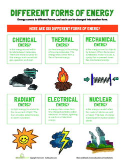 Different Forms of Energy
