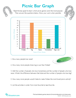 Picnic Bar Graph