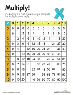 Alex’s Multiplication Table
