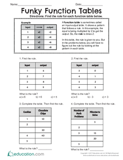 Funky Function Tables