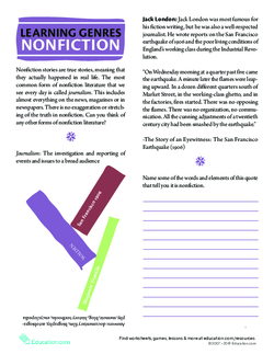 What is Nonfiction?