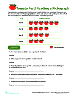 Reading Pictographs: Tomato Fest!