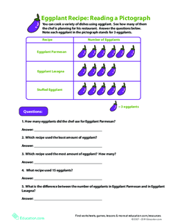 Reading Pictographs: Eggplant Cooking