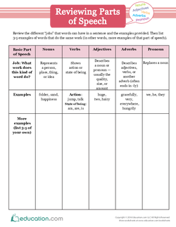 Reviewing Parts of Speech