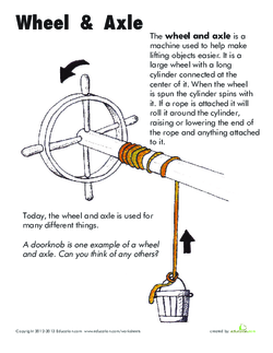 Wheel and Axle