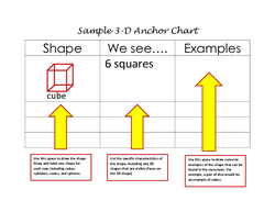 3D Anchor Chart