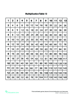 Printable Multiplication Table