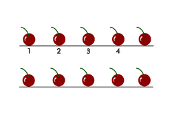 Cherry Counting posters