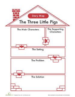 Three Little Pigs Story Map