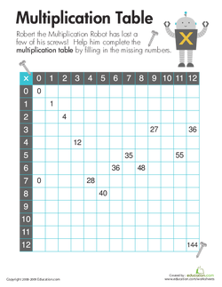 Multiplication Table