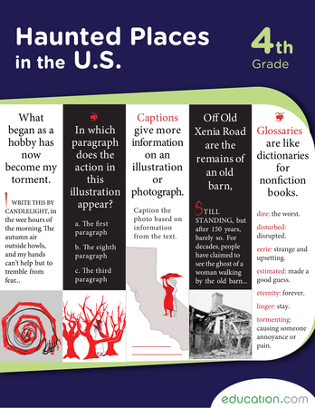 Haunted Places in the U.S.
